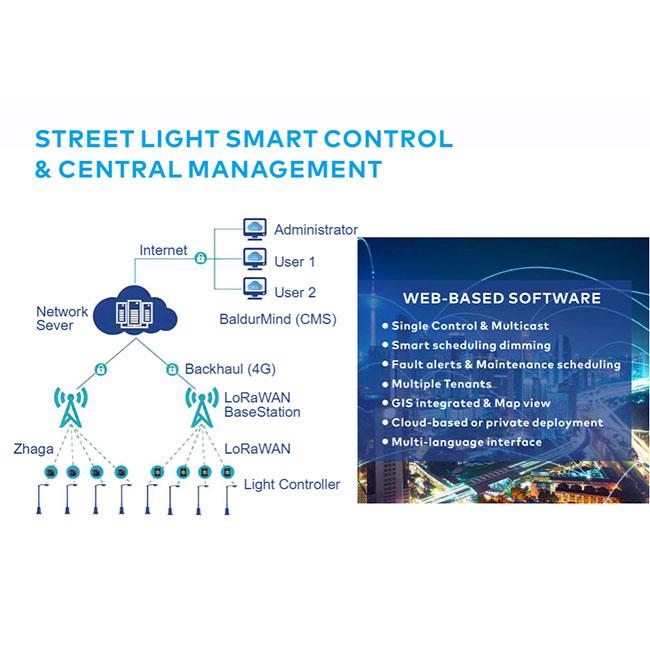 lorawan контроль привел на открытом воздухе освещение дороги